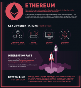 Ethereum - infografika