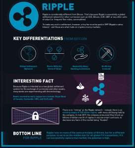 Ripple - infografika