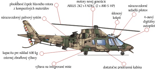 Agusta A109 Light Utility Helicopter