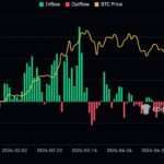 Hodnota Bitcoinu sa opäť priblížila k historickému maximu. Aký vývoj môžeme očakávať v najbližších týždňoch?