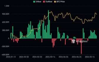 Hodnota Bitcoinu sa opäť priblížila k historickému maximu