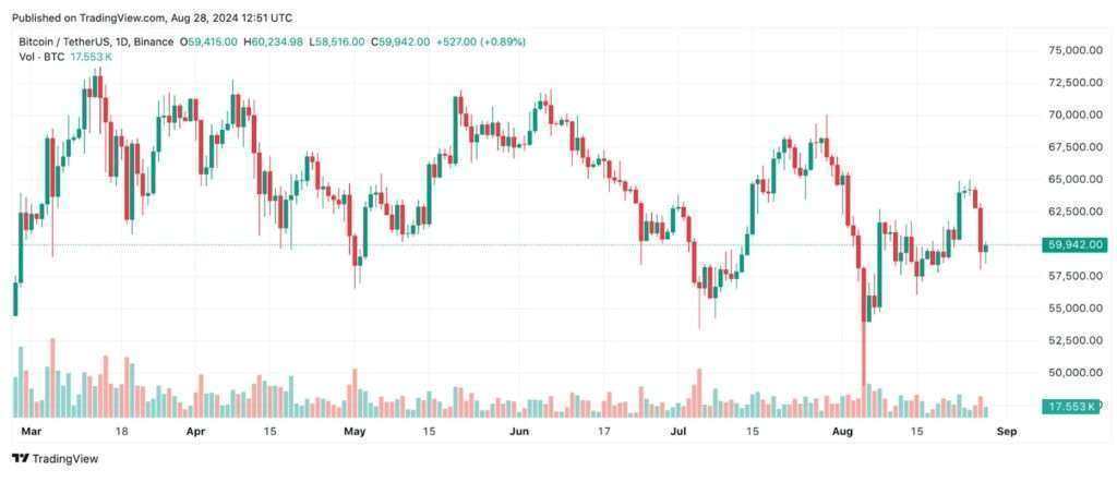 ETF vs crypto