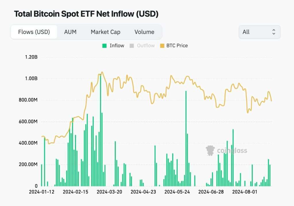 ETF vs crypto