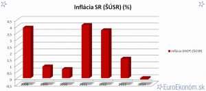 inflacia-sr-2014